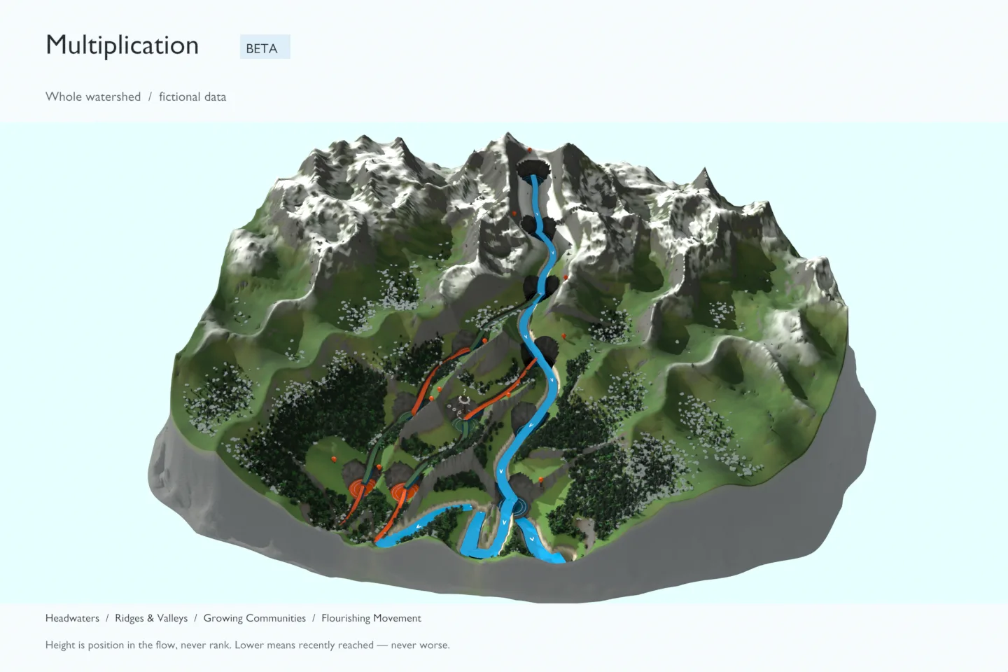Work-in-progress terrain study with ridges, a blue river and an illustrative watershed, on fictional data.