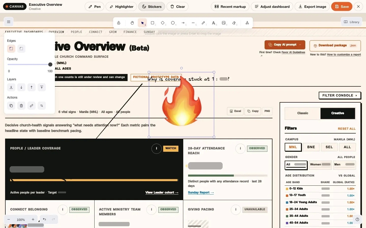 Markup on a frozen Executive Overview: a hand-written question about leader coverage, an arrow, a highlighted number and a flame sticker, with the drawing toolbar above.
