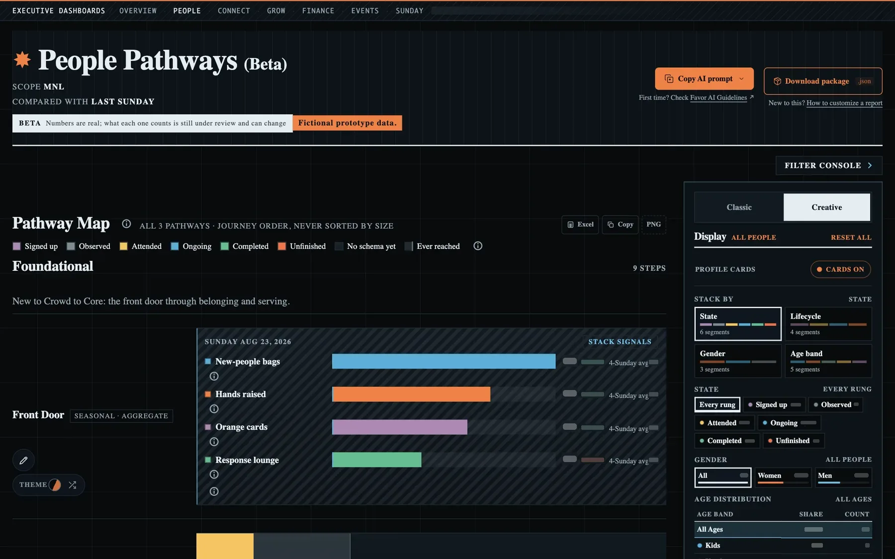 People Pathways with its Pathway Map and stacked signals.